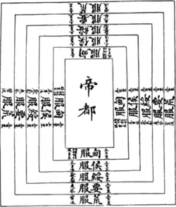 五服示意图(清·《钦定书经图说》)