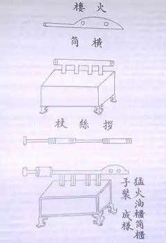 《武经总要》中记载的火焰喷射器