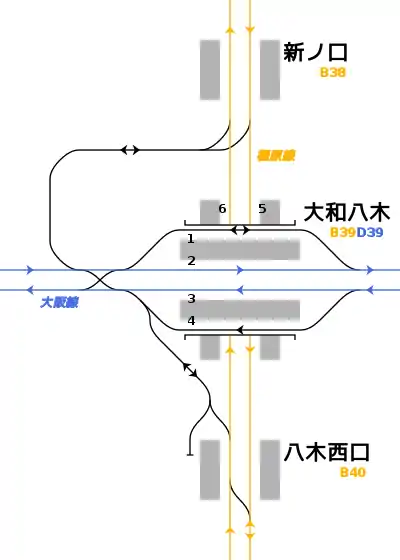 大和八木站周邊 鐵道配線略圖