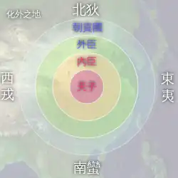 中國古代對「化外之地」的觀念:東夷南蠻西戎北狄